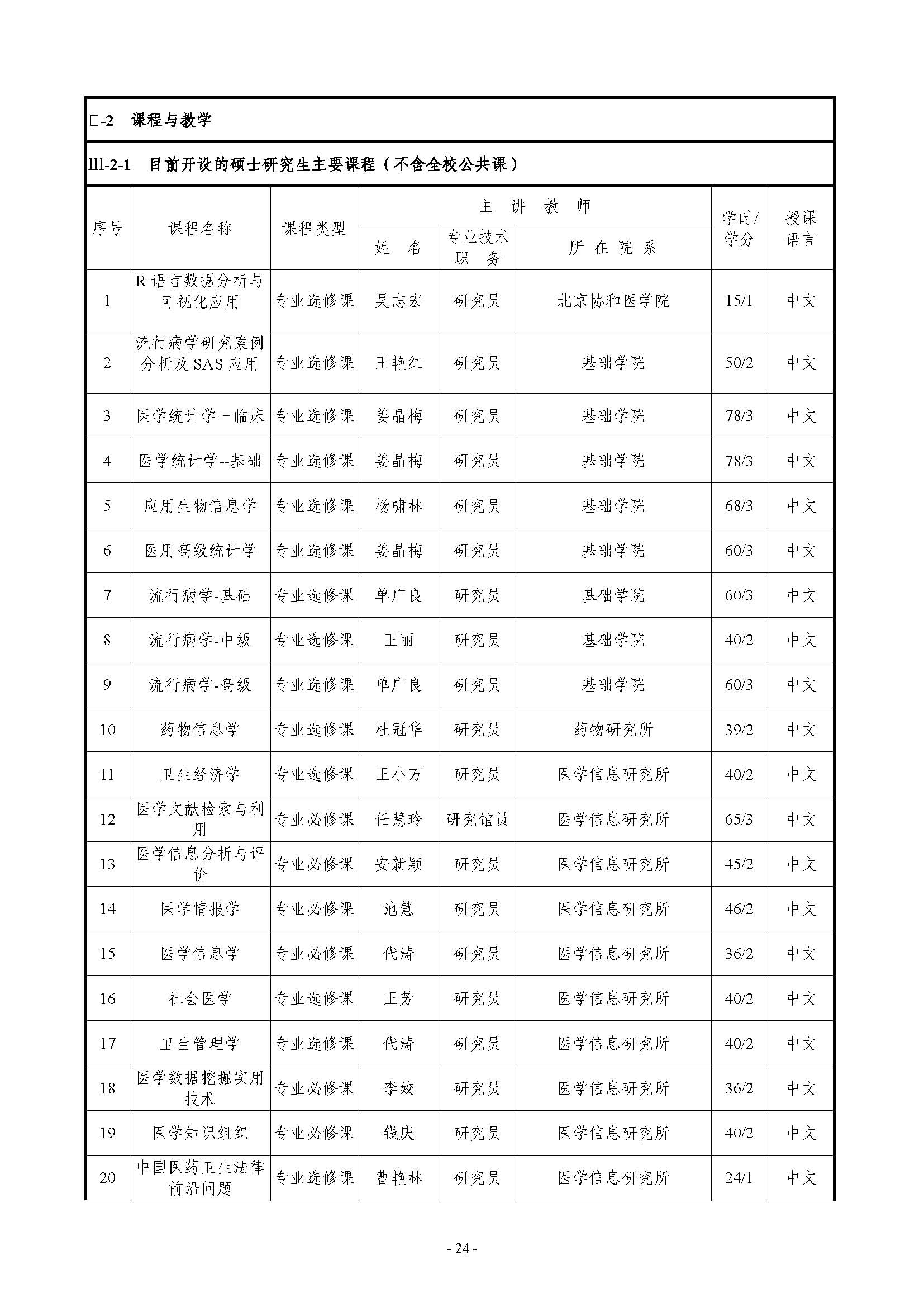 关于对北京协和医学院2020年申报新增博士学位授权点申报材料的公示
